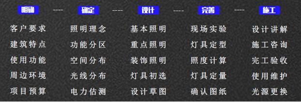 秋風送喜，十月特輯｜熱烈慶祝景觀照明所正式揭牌成立！